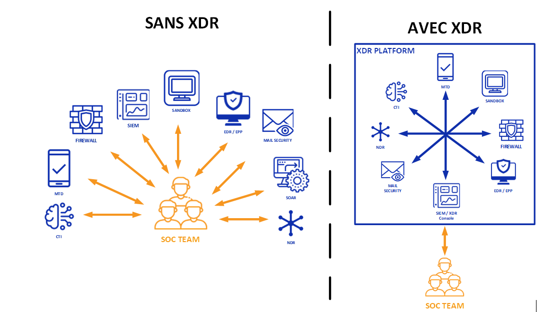 XDR, technologie de rupture ou évolution logique du SIEM (ou de l’EDR)